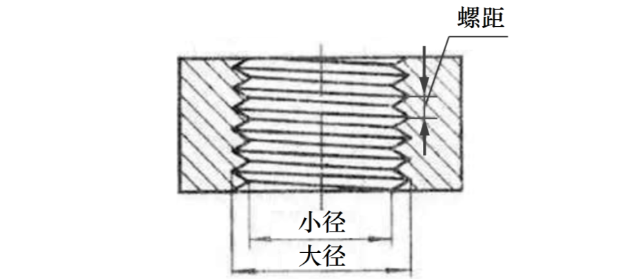 机加工必备计算公式，请收好了！
